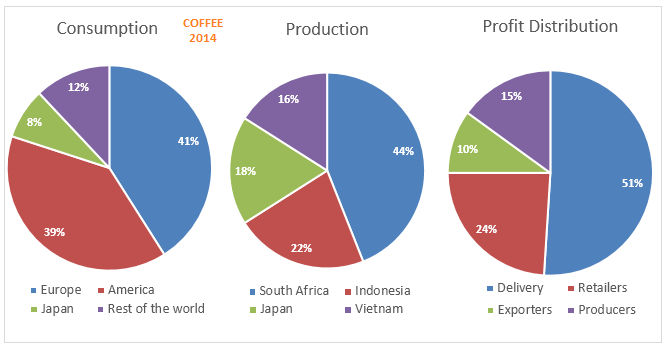 Bài Mẫu Task 1 Dạng Pie Chart - Ielts Idv